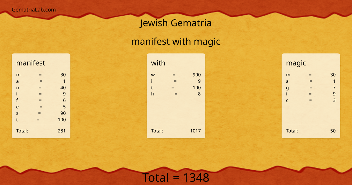 manifest with magic in jewish Gematria